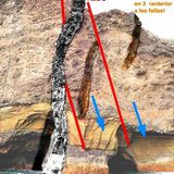 Dikes and faults. Diagram