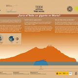 ¿Would El Teide be a giant on Mars? 