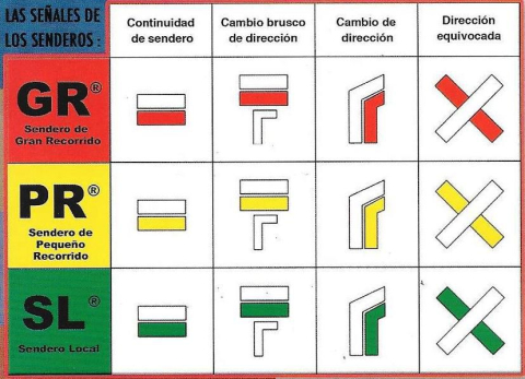 Senderos homologados