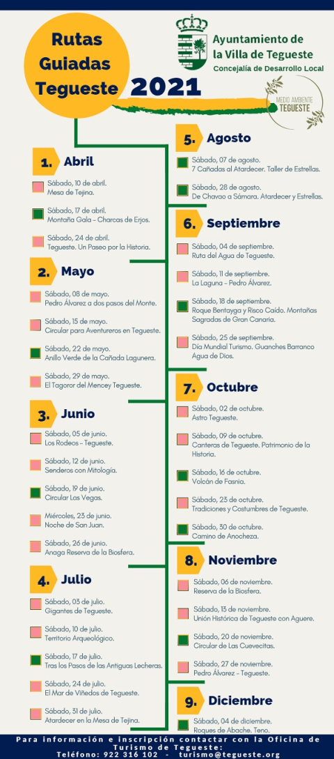 Rutas Guiadas Tegueste 2021