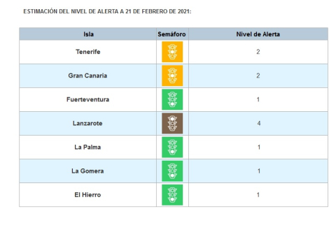 Tenerife, save destination