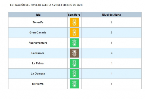 Tenerife, save destination